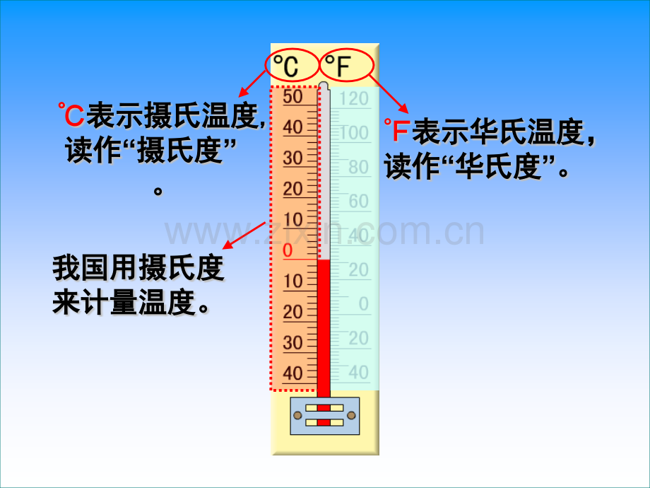 六年级数学下册认识负数.pptx_第2页