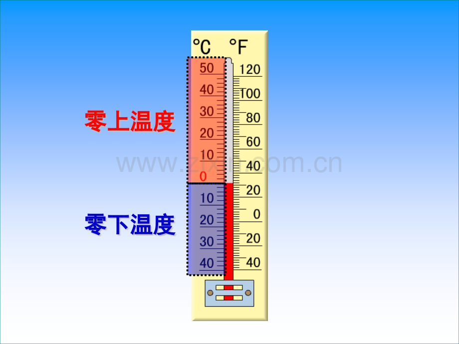 六年级数学下册认识负数.pptx_第3页