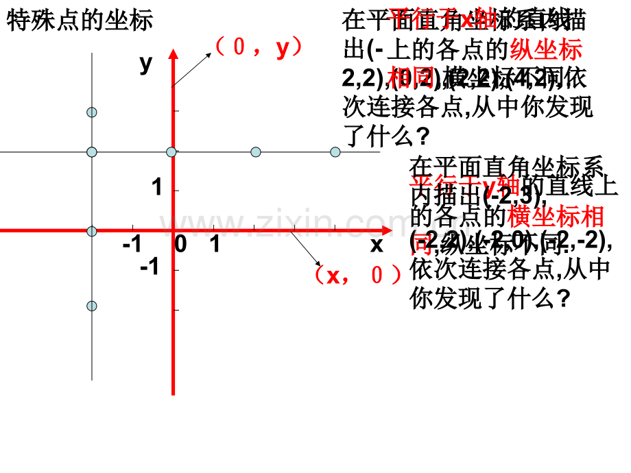 初中数学七年级下册平面直角坐标系复习.pptx_第2页