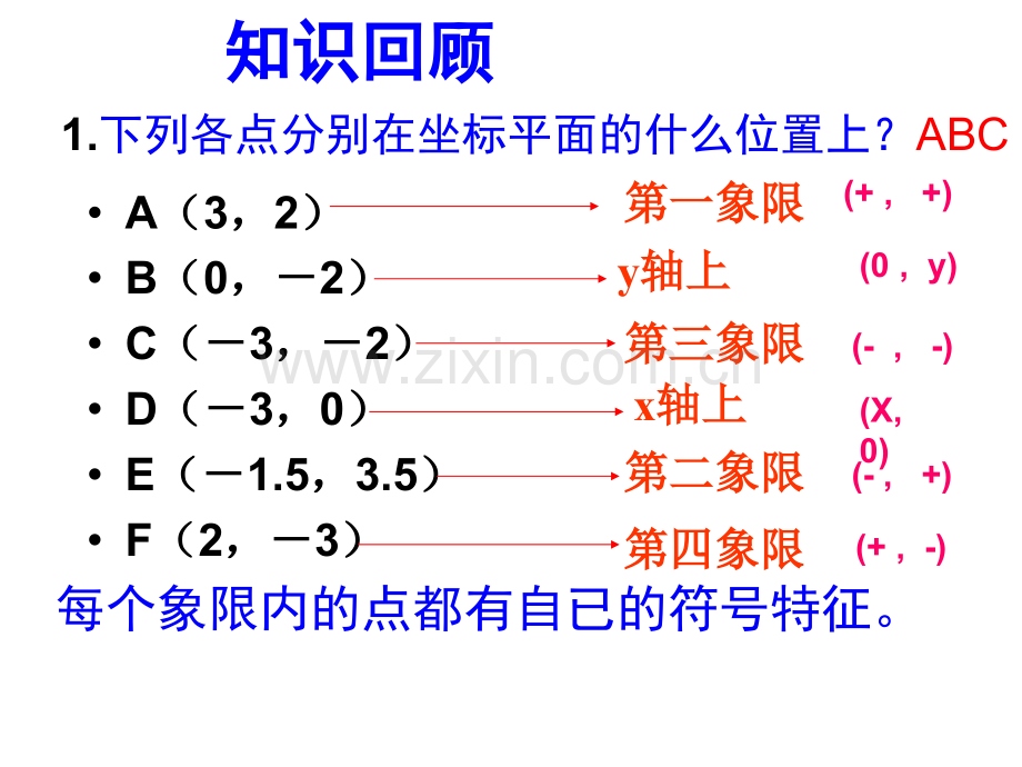 初中数学七年级下册平面直角坐标系复习.pptx_第3页