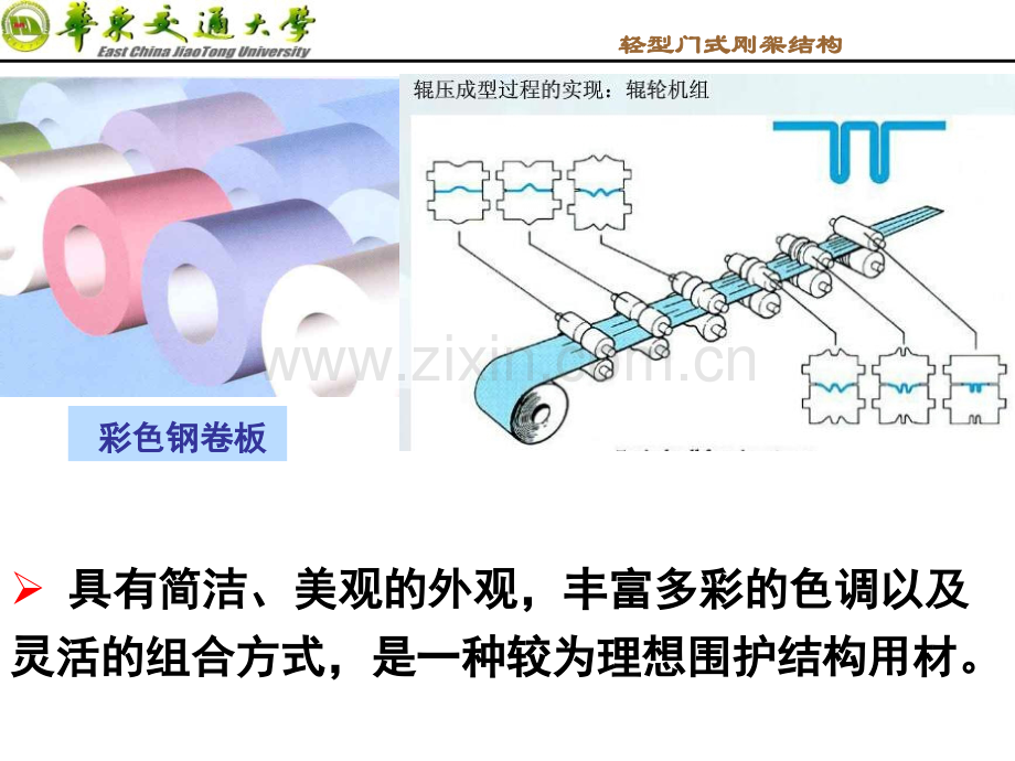 压型钢板设计.pptx_第2页