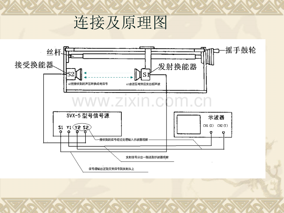 声速的测量.pptx_第3页