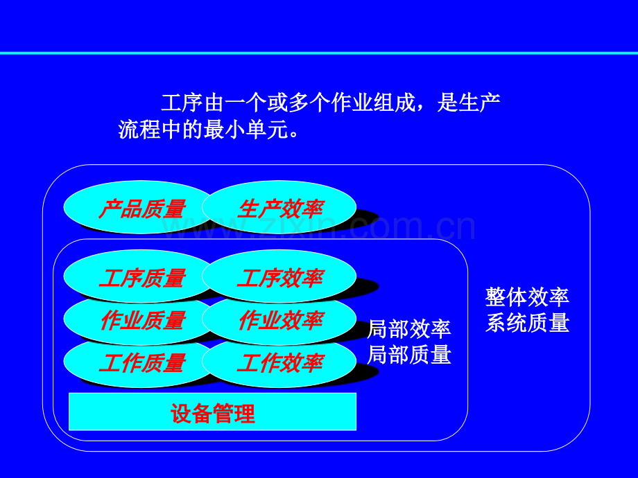 卓越工序管理.pptx_第3页