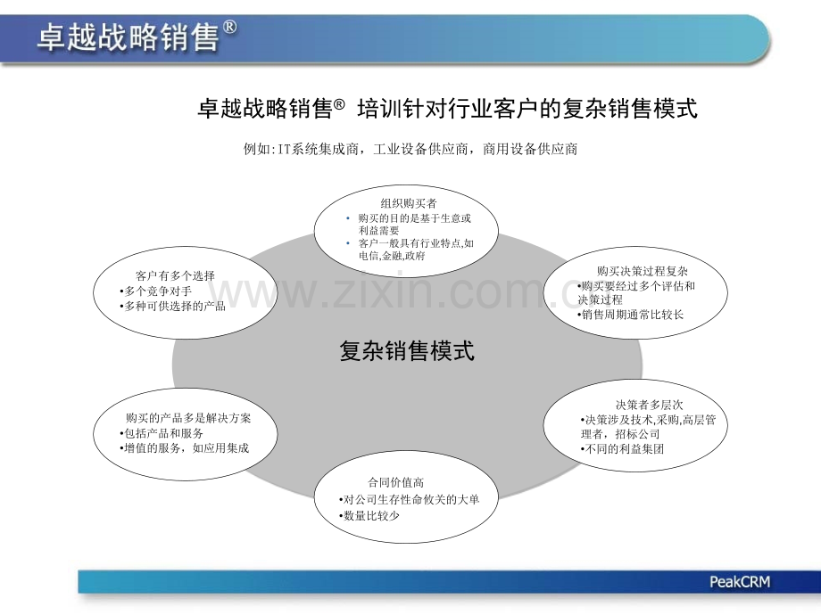 卓越战略销售.pptx_第2页