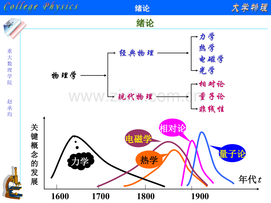 大学物理绪论.pptx_第1页