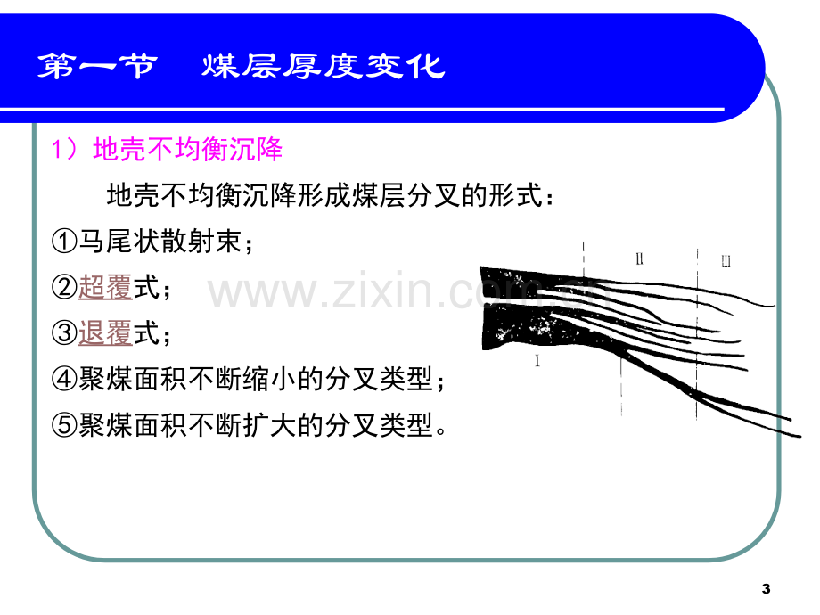 影响煤矿生产的地质因素.pptx_第3页