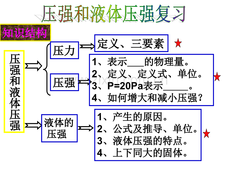 压强和液体压强复习.pptx_第2页