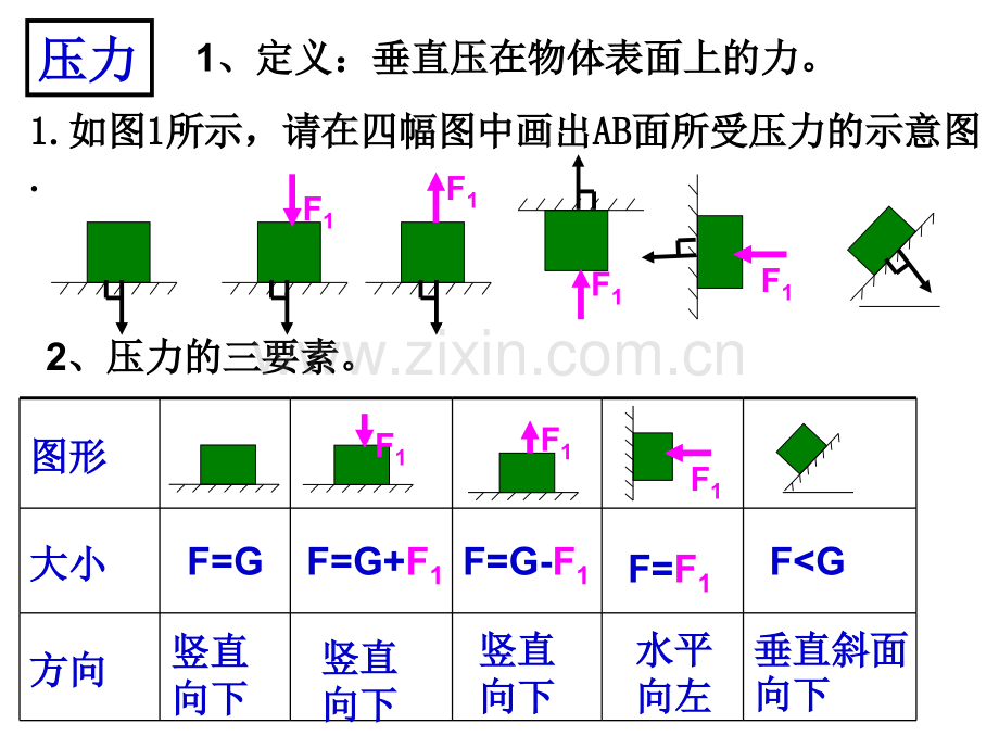 压强和液体压强复习.pptx_第3页