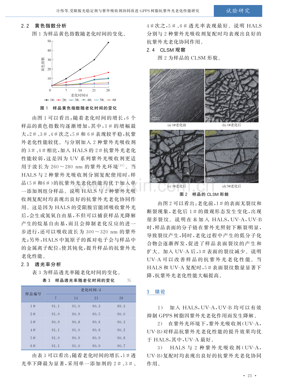 受阻胺光稳定剂与紫外吸收剂协同改进GPPS树脂抗紫外光老化性能研究.pdf_第3页