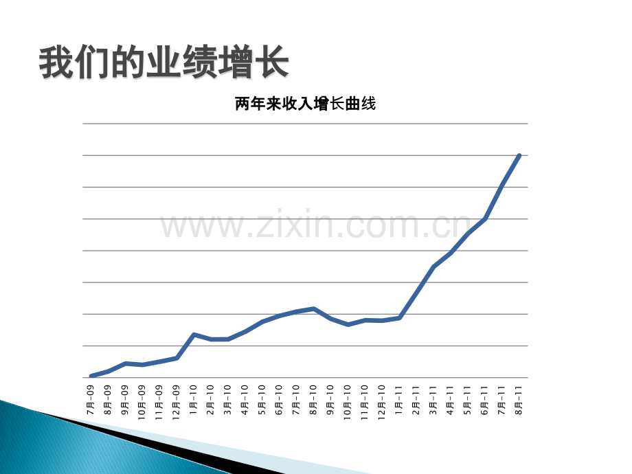 海外市场运营二战风云.pptx_第3页