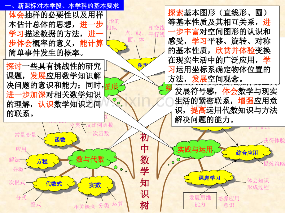 初中数学知识树图.pptx_第3页