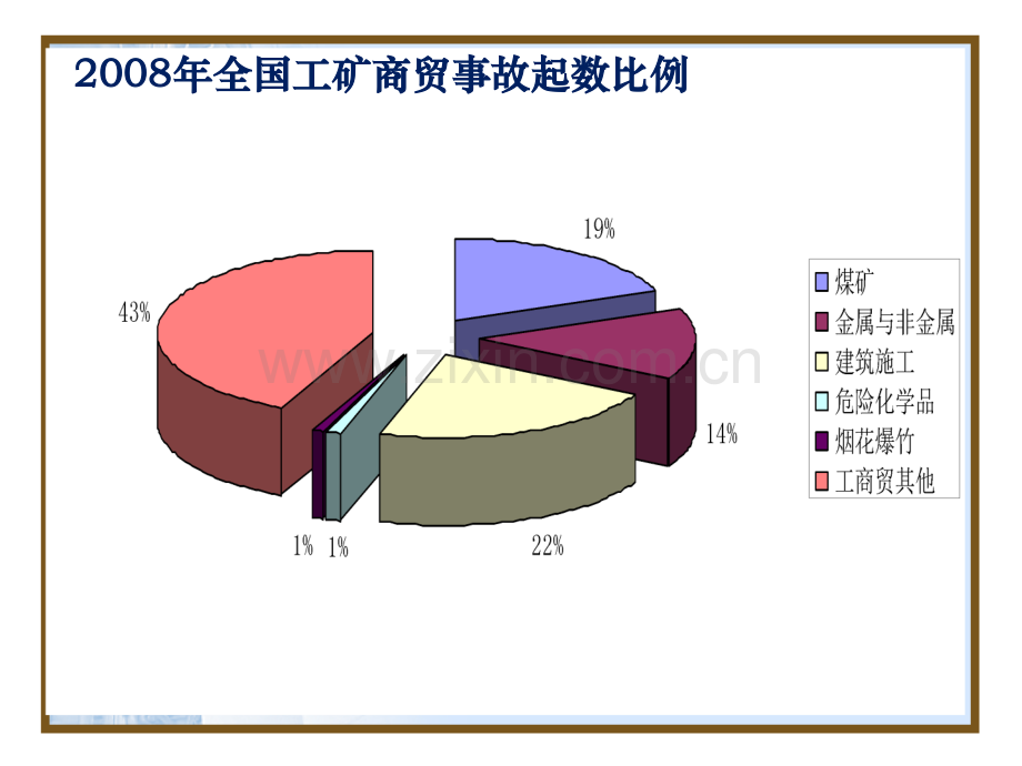 建设工程安全法律制度.pptx_第2页