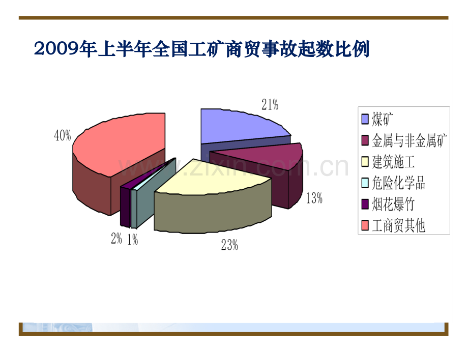 建设工程安全法律制度.pptx_第3页