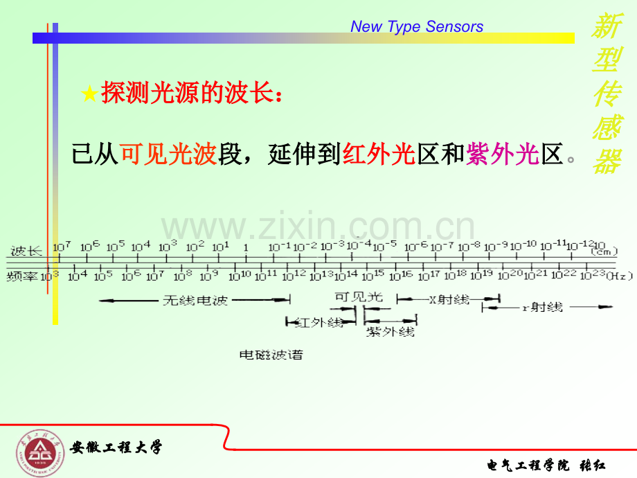 新型传感器1444.pptx_第3页