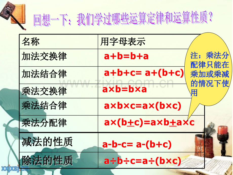 六年级数学简便计算公开课1111.pptx_第2页