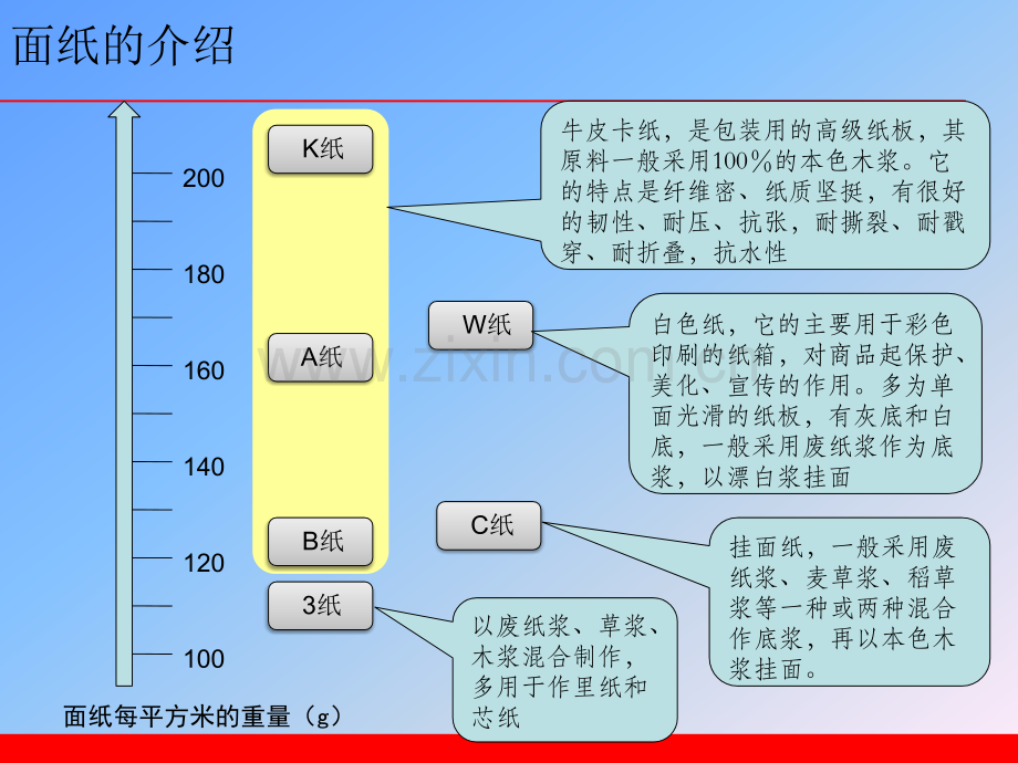 印刷知识瓦楞纸箱.pptx_第3页