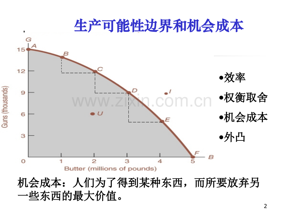 年经济学原理微观总复习.pptx_第2页