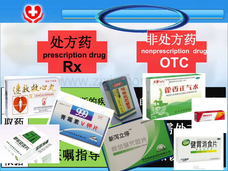 医学八年级生物用药和急救人教版.pptx_第3页