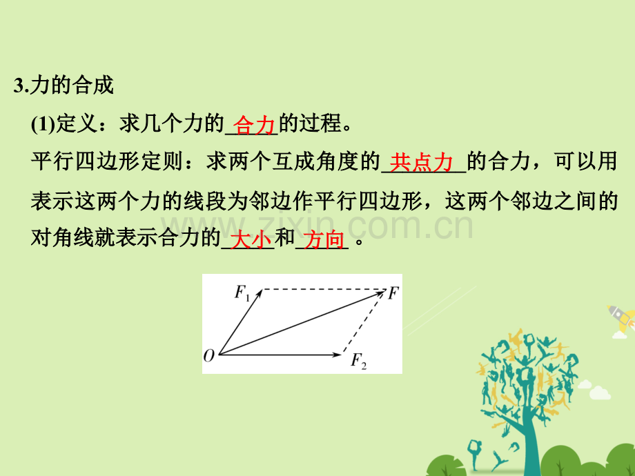 浙江鸭高考物理总复习相互作用时力合成与分解.pptx_第3页