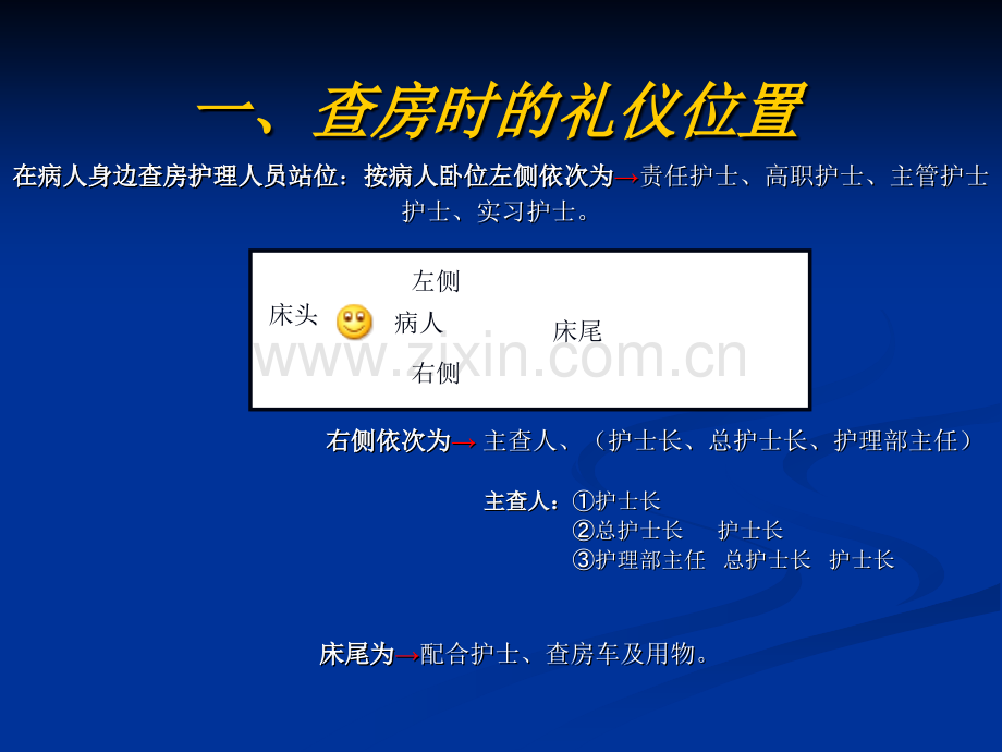 护理查房礼仪及位置内容记录方法.pptx_第3页