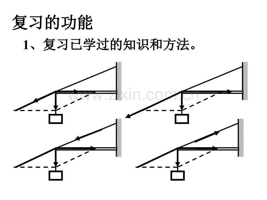 怎样做好复习工作.pptx_第2页