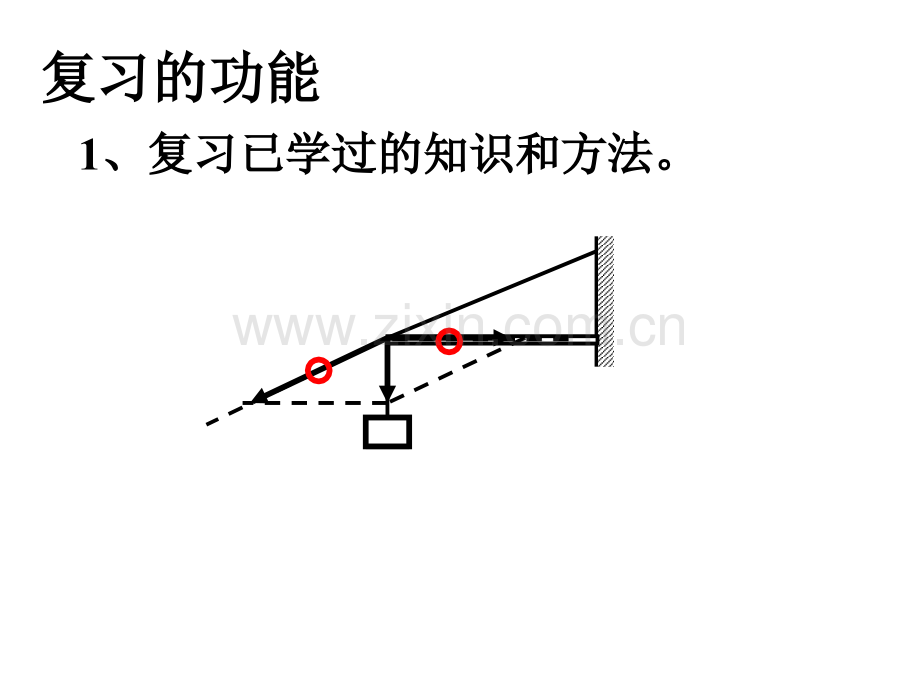 怎样做好复习工作.pptx_第3页