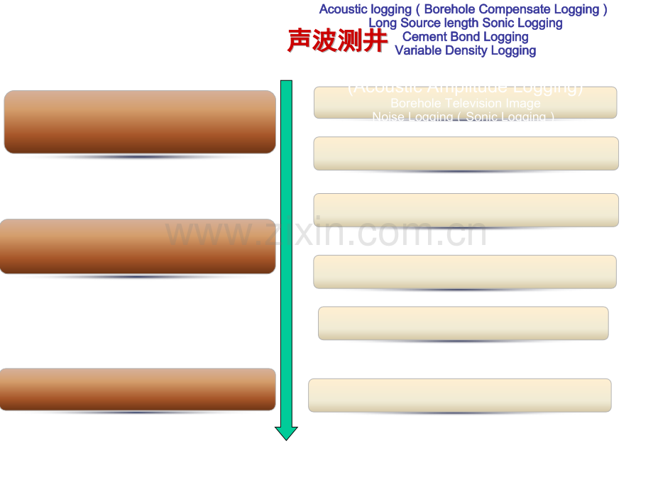 声波测井9.pptx_第2页