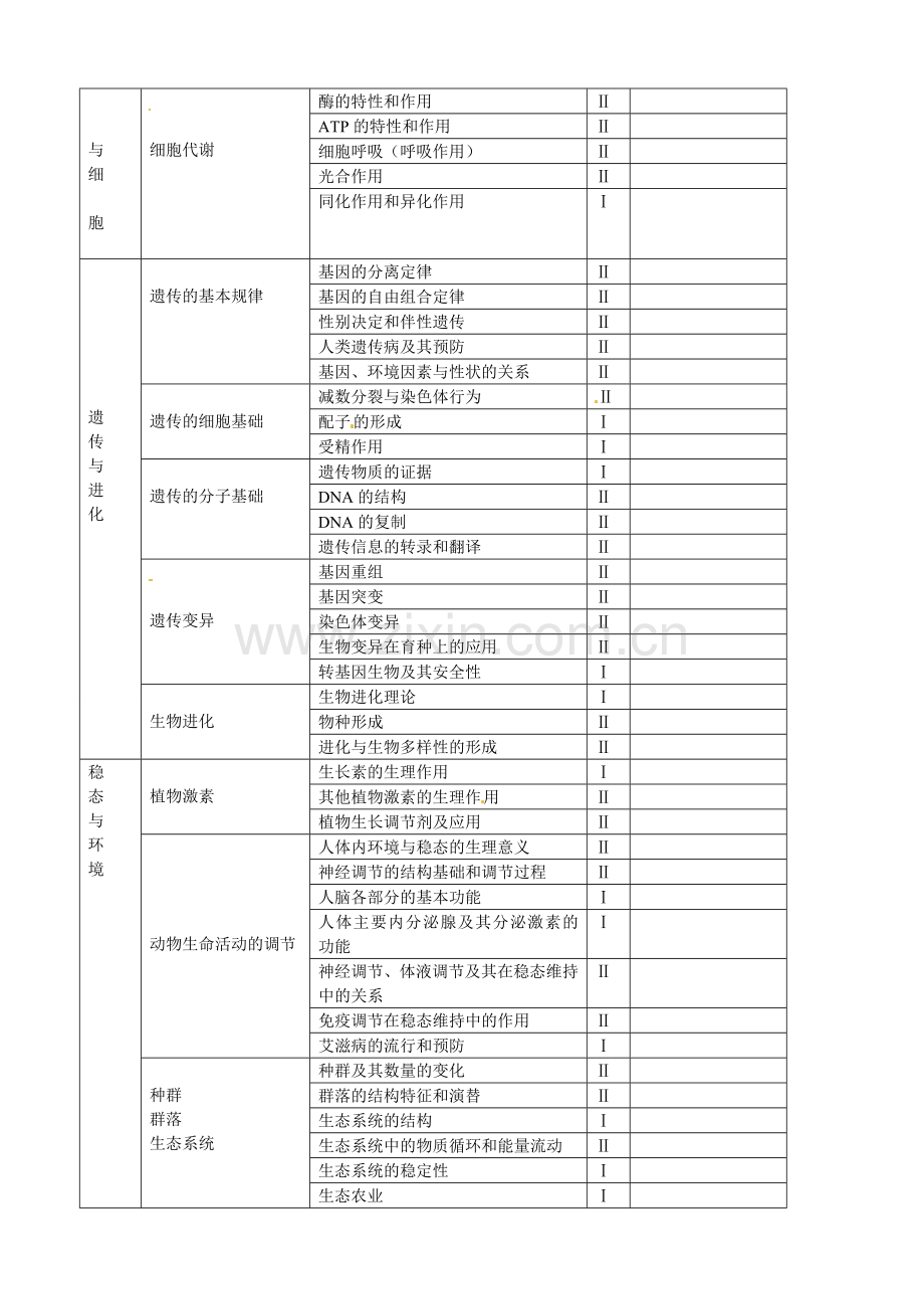 北京市高考说明生物知识内容解读.doc_第2页