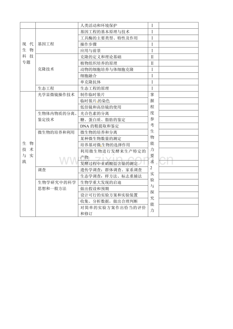 北京市高考说明生物知识内容解读.doc_第3页