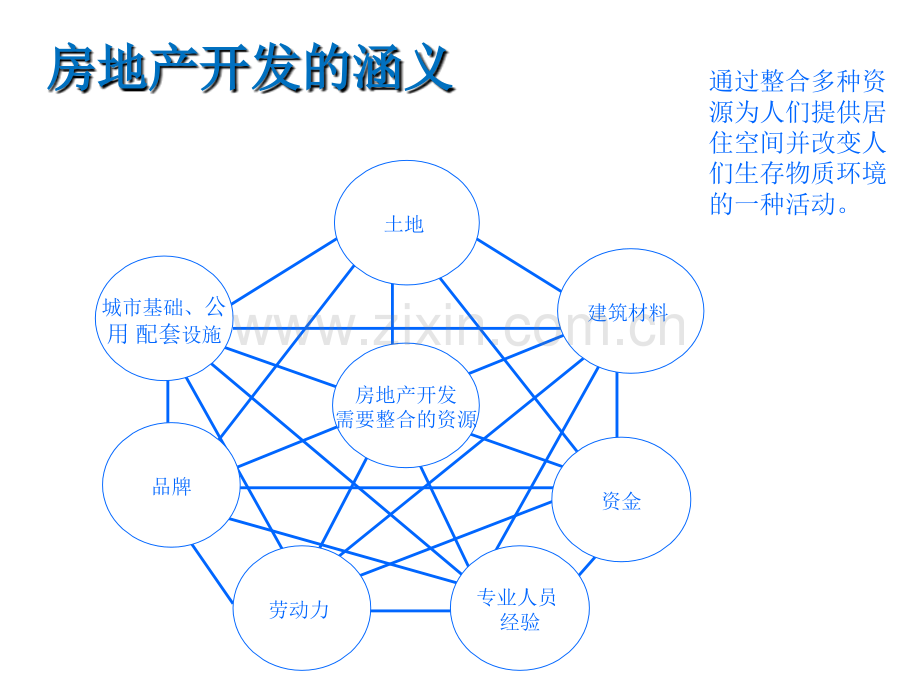 房地产开发程序.pptx_第3页