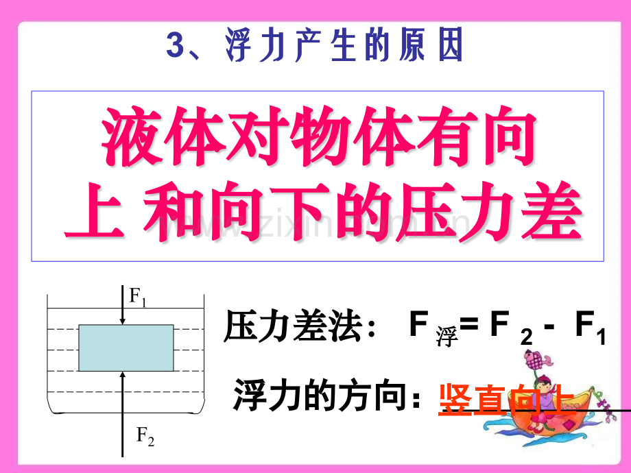 浮力的概念.pptx_第3页