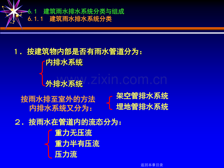 建筑雨水排水系统知识讲座.pptx_第3页