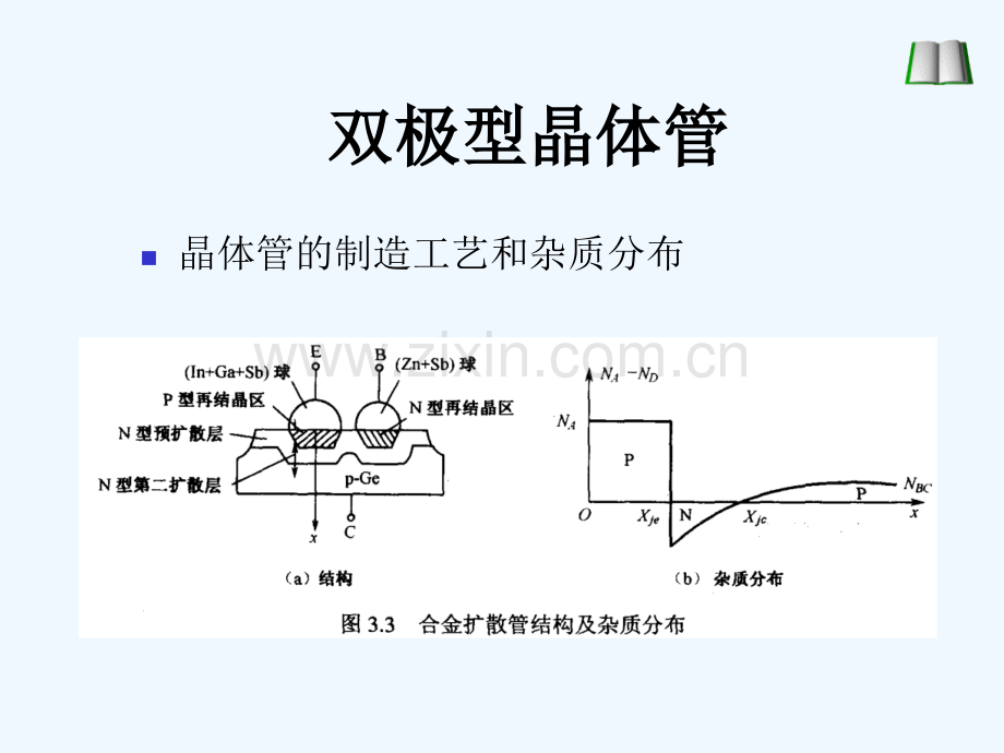 半导体器件与工艺.pptx_第3页