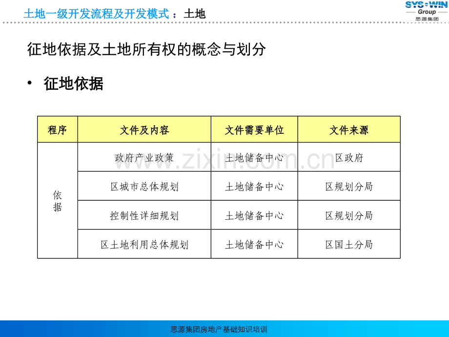 土地一级开发流程及开发模式.pptx_第3页