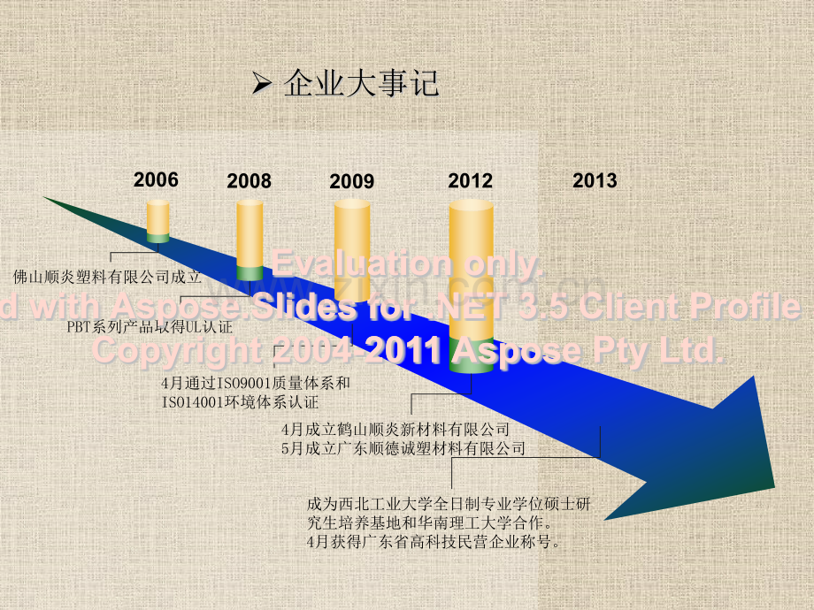 广东顺德顺炎新料材公司介绍.pptx_第3页