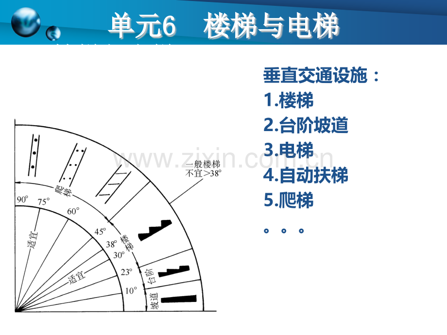 建筑构造楼梯与电梯.pptx_第2页