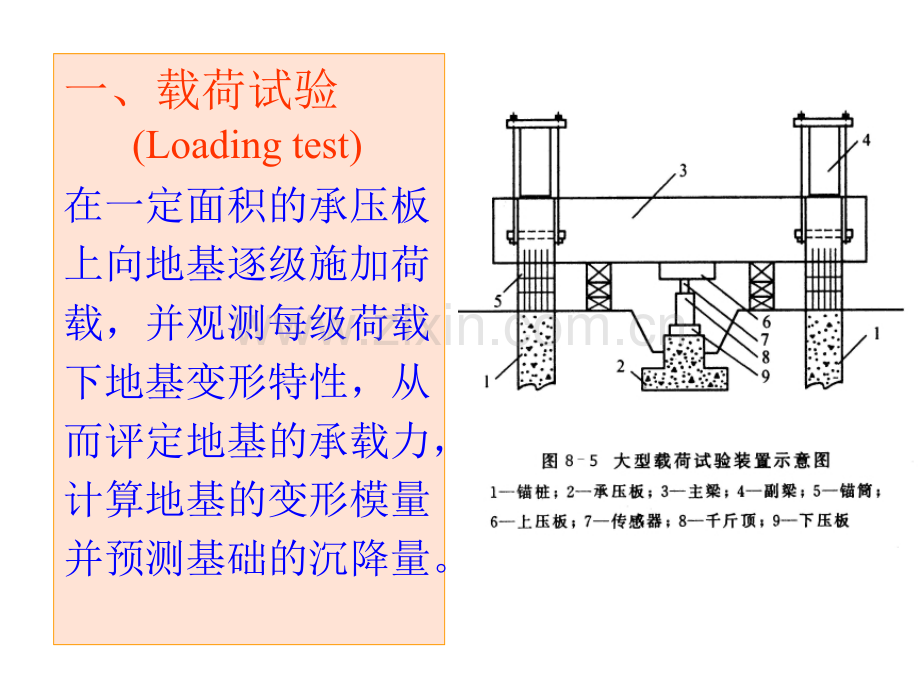 工程地质.pptx_第3页