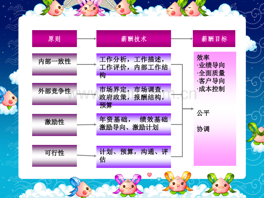 工作分析的应用.pptx_第3页