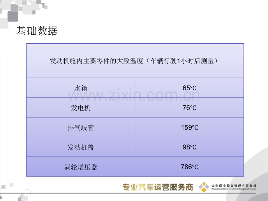 发动机舱保养.pptx_第3页