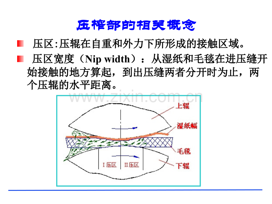 压榨脱水机理资料.pptx_第2页