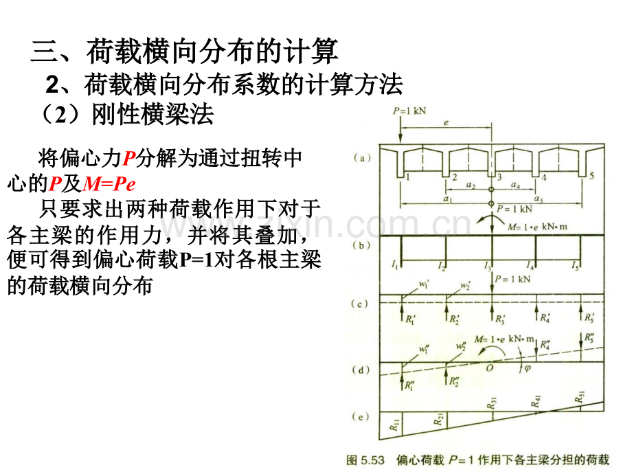 刚性横梁法及主梁计算第2篇.pptx_第3页