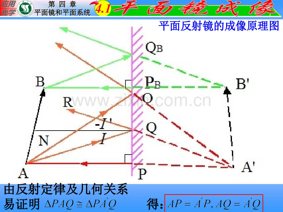 平面镜和平面系统.pptx_第3页