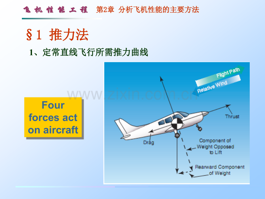 分析飞机性能的方法资料.pptx_第3页
