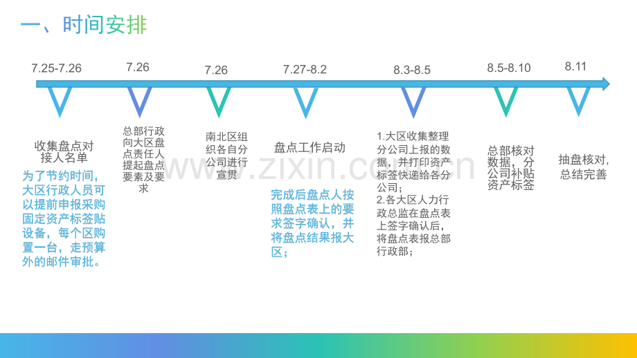 固定资产盘点指引手册.pptx_第3页