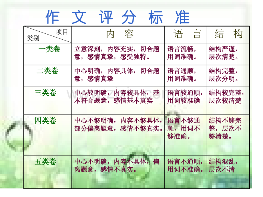 怎样写好中考作文剖析.pptx_第2页