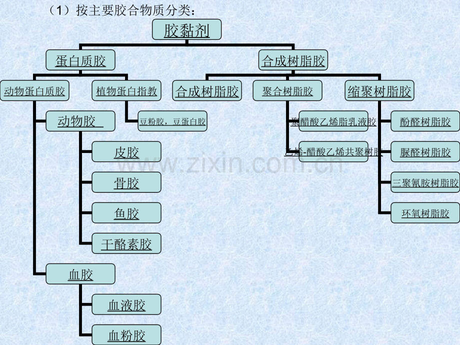 家具设计说明书.pptx_第3页