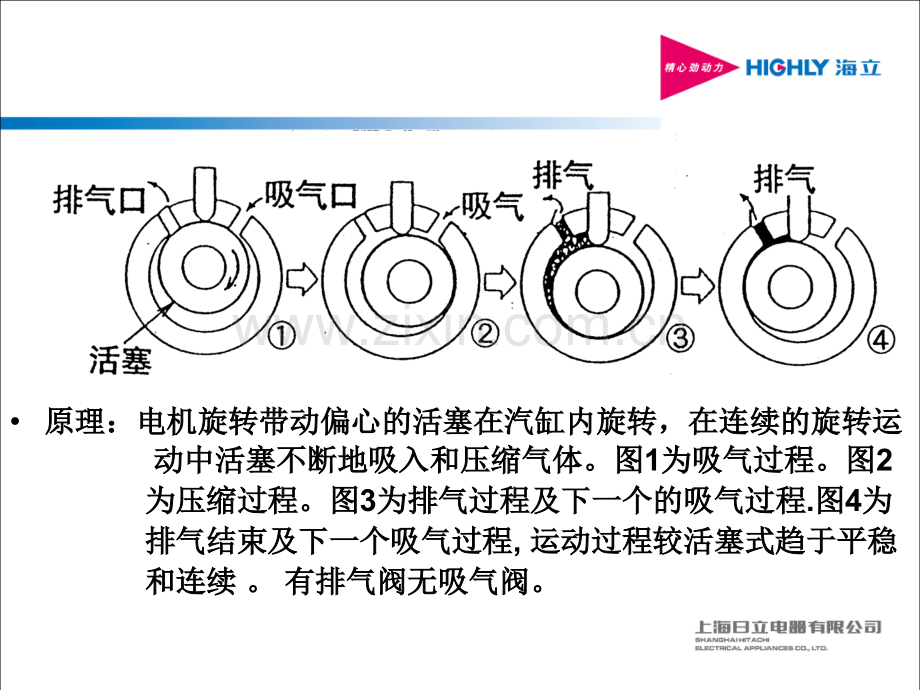 压缩机故障判断.pptx_第2页