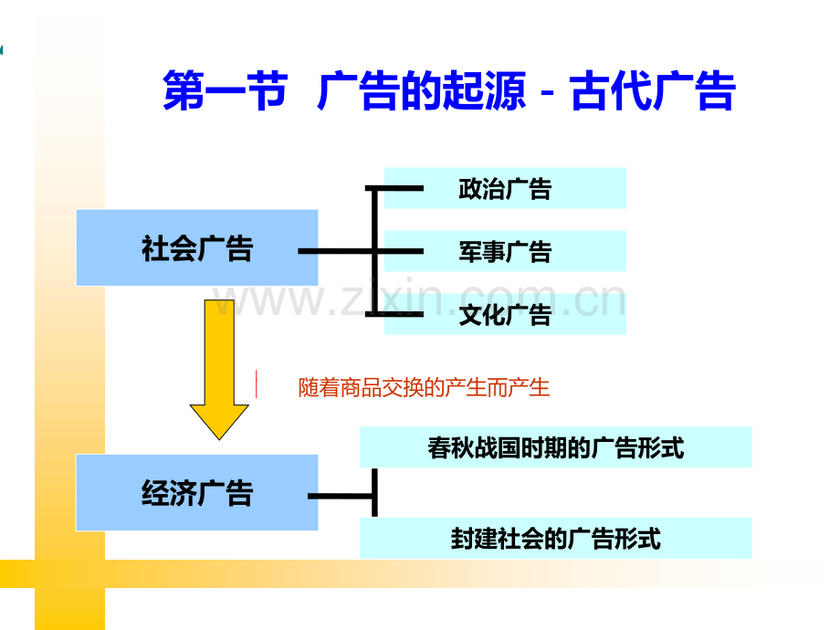 广告的起源与发展.pptx_第2页