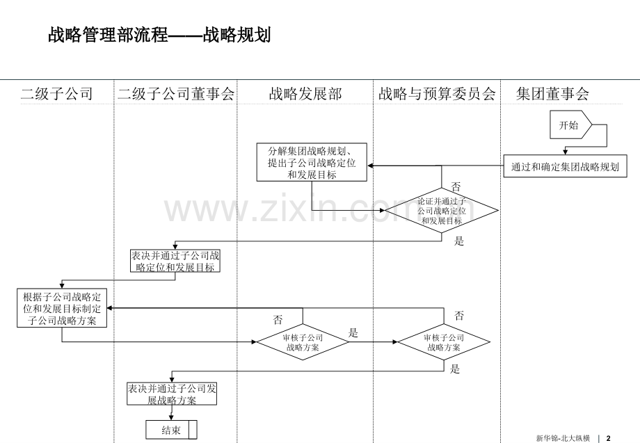 新华锦集团业务流程报告.pptx_第2页