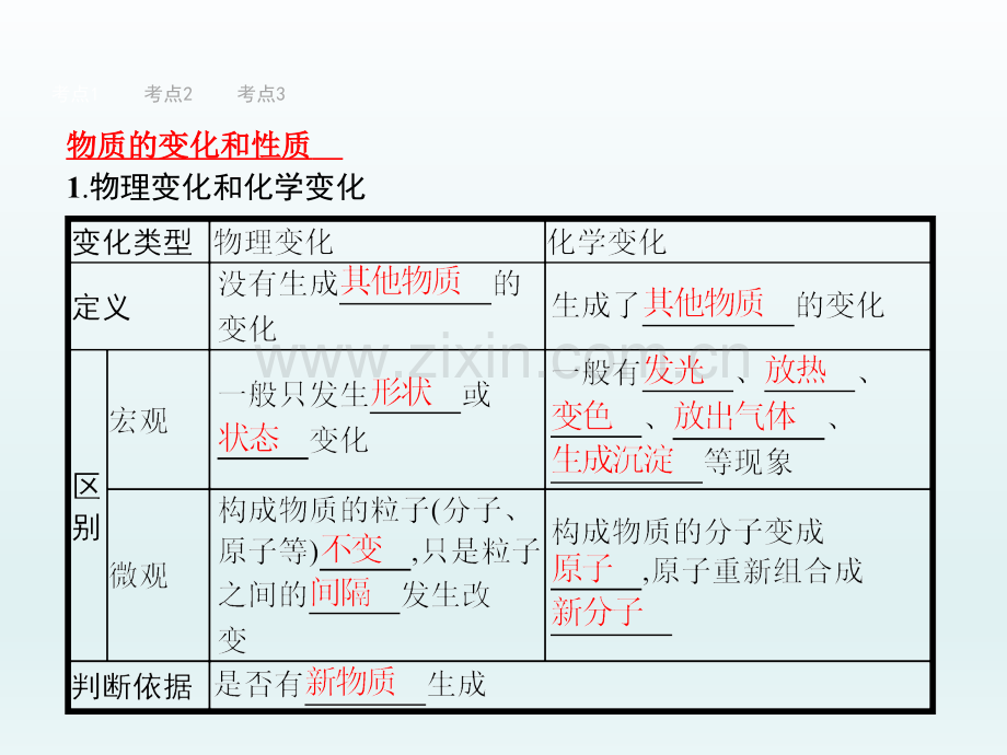 文档甘肃中考化学总复习演示.pptx_第2页